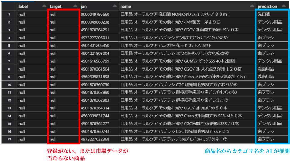 名寄せ・部門名自動生成
